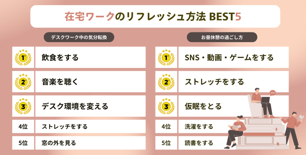 在宅ワークのリフレッシュ方法BEST5