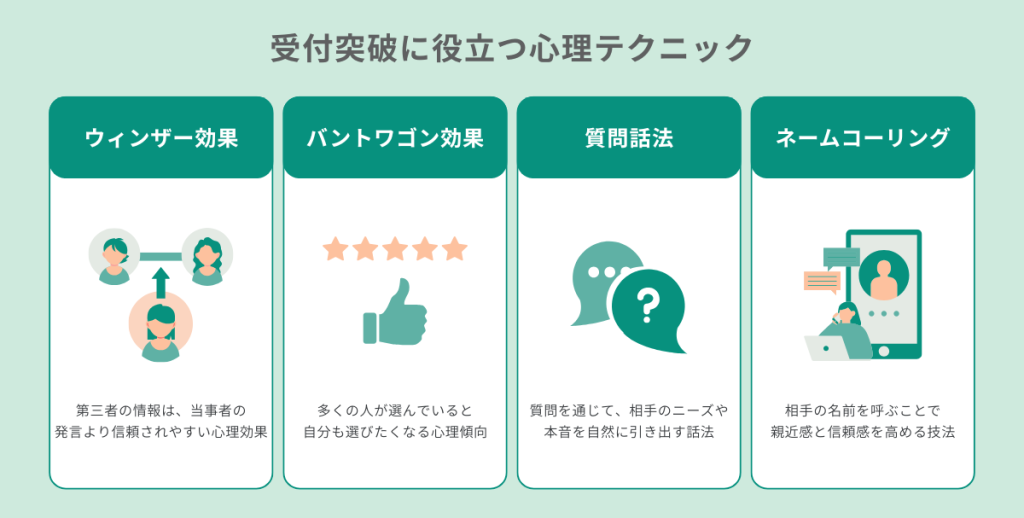 受付突破に役立つ心理テクニック