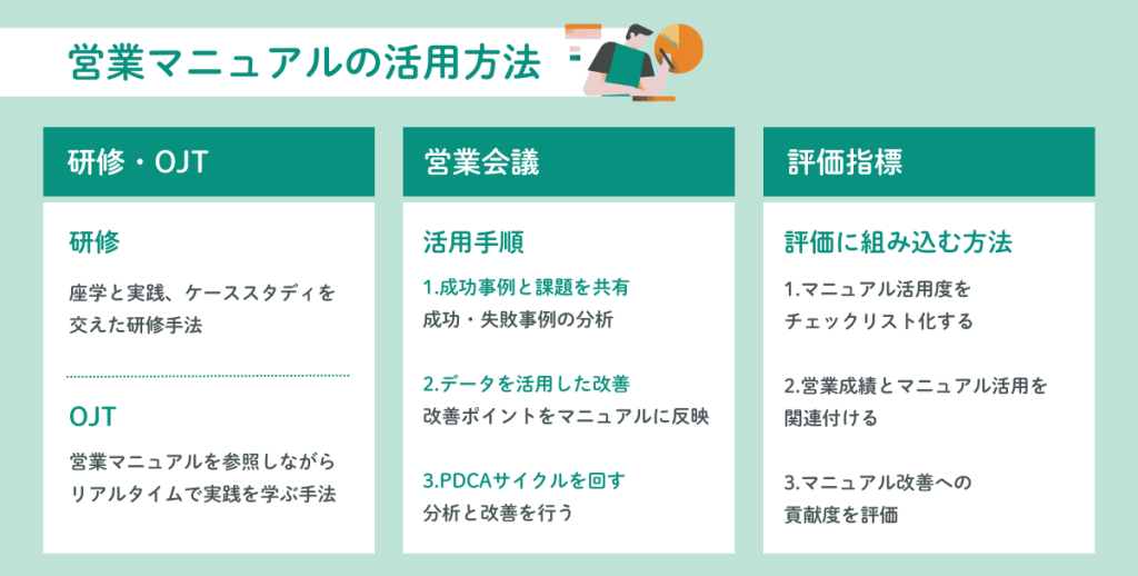 営業マニュアルの作り方 | 営業成果を最大化する完全ガイド | IS