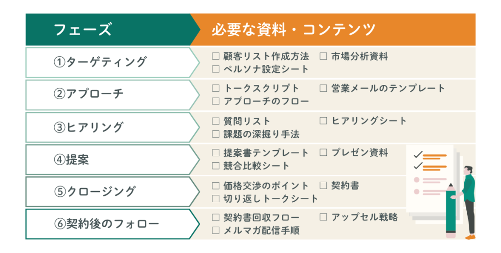 営業マニュアルの作り方 | 営業成果を最大化する完全ガイド | IS