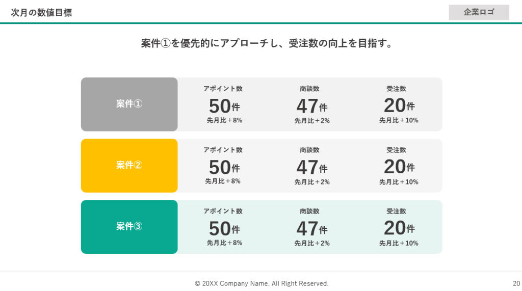 数値目標を案件別に表した図