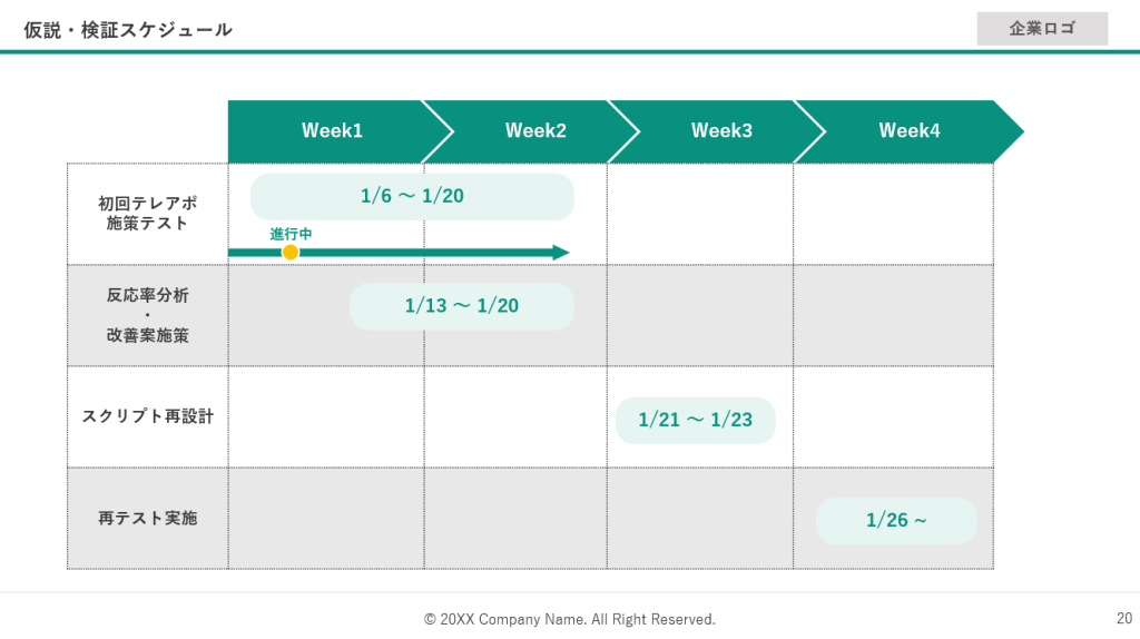 仮説検証スケジュールを1か月分図で表したテンプレート