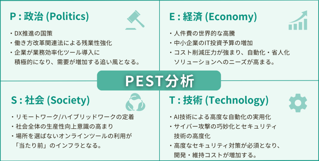 PEST分析それぞれの分析事例(SaaS業界)
