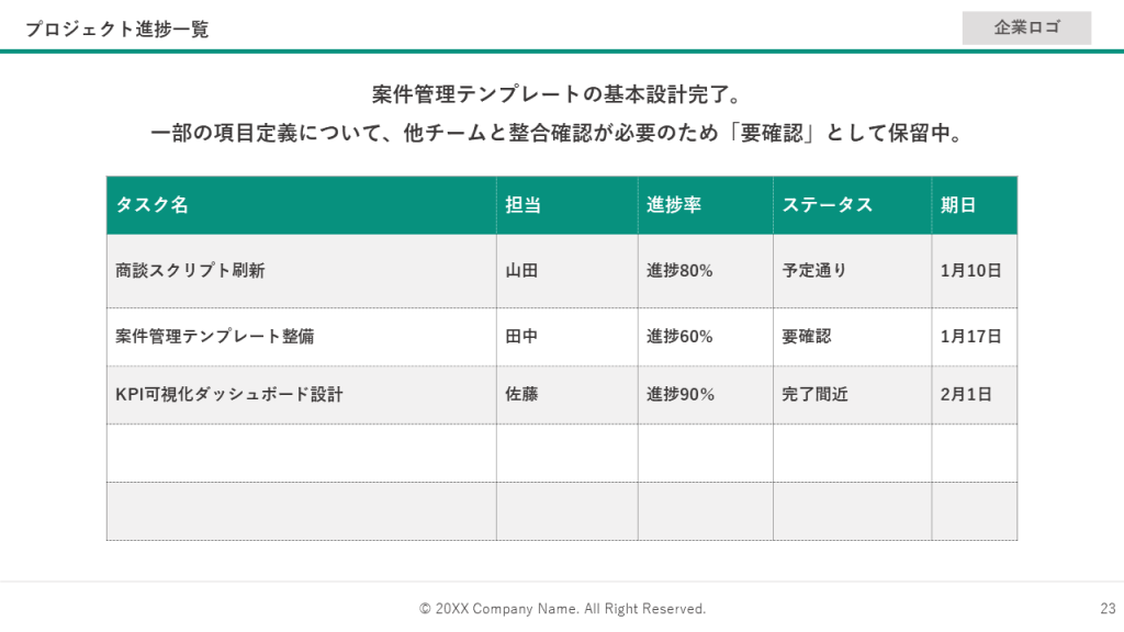 プロジェクト進捗一覧を表にしたテンプレート