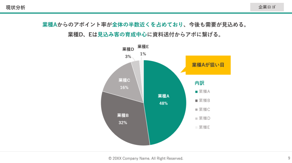 業種別のアポイント内訳テンプレート