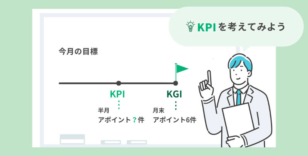 KPIの使い方